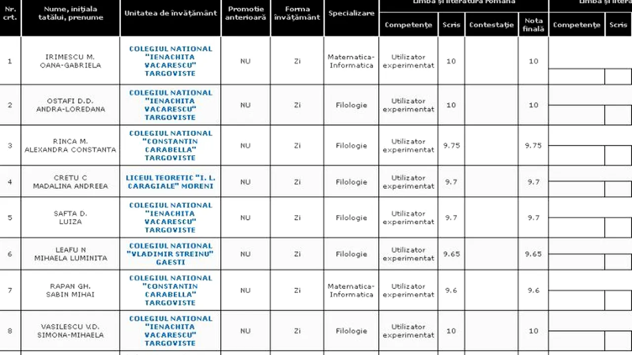 REZULTATE BACALAUREAT 2012 EDU.RO DÂMBOVIȚA. Top 10 note pe județ