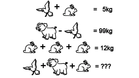 Test de inteligență | Rezolvați ecuația: Câte kilograme au vrabia, purcelul și iepurele, în total?