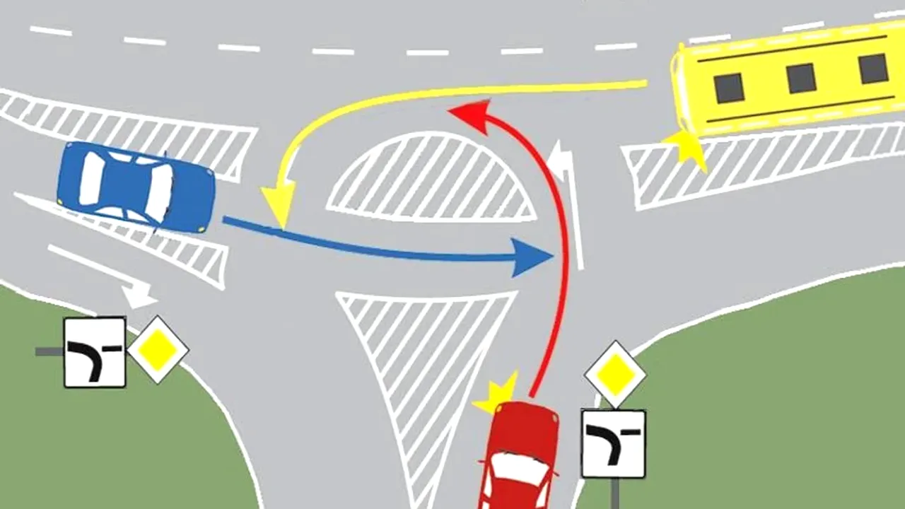 TESTUL rutier care îi pune în dificultate pe mulți şoferi. 9 din 10 nu știu care este ordinea de trecere, în intersecția din imagine