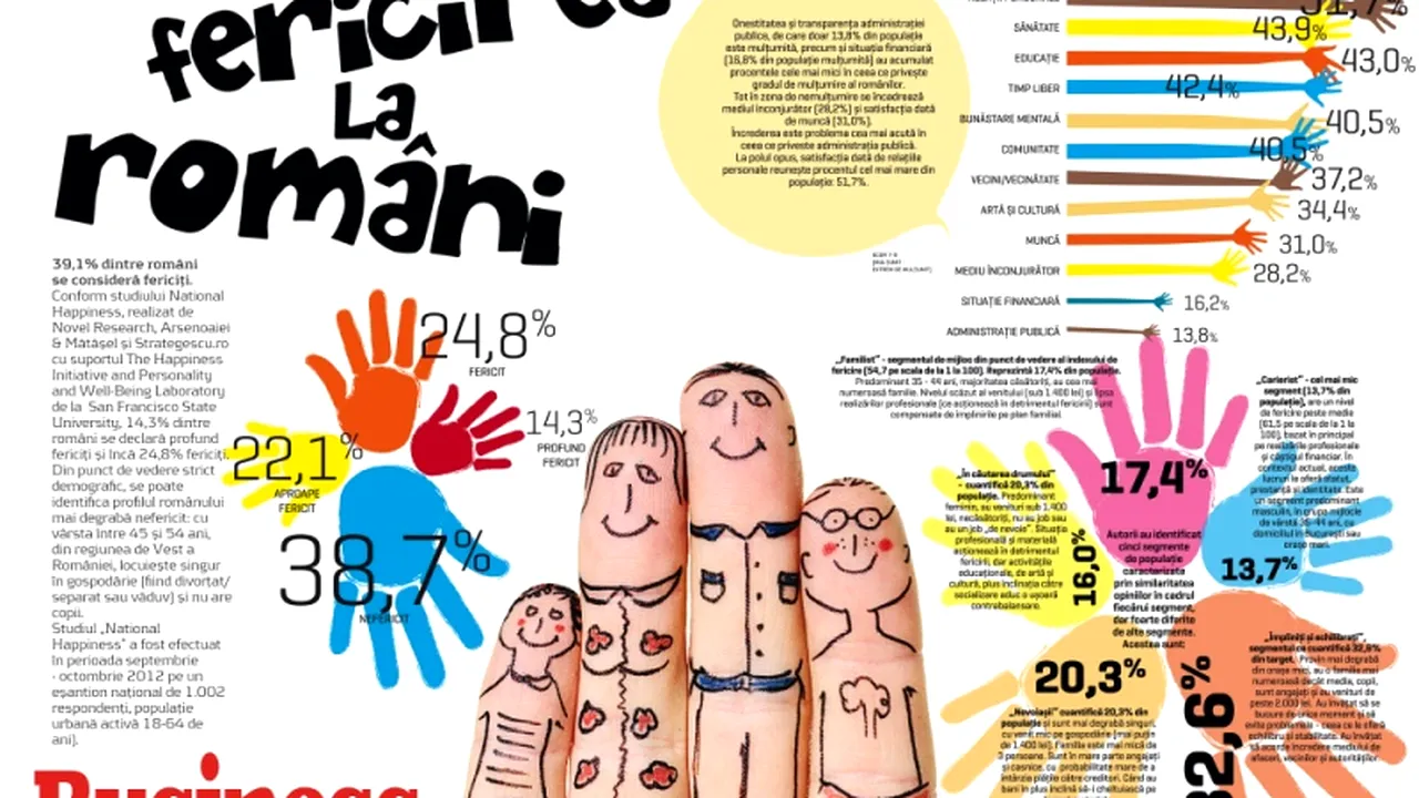 Infografic. Fericirea la români: Unde locuiesc cei mai nefericiți români