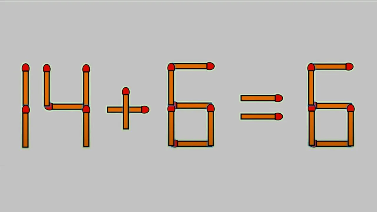 TEST IQ | 14+6=6 este greșit. Mutați un singur chibrit, pentru a corecta egalitatea