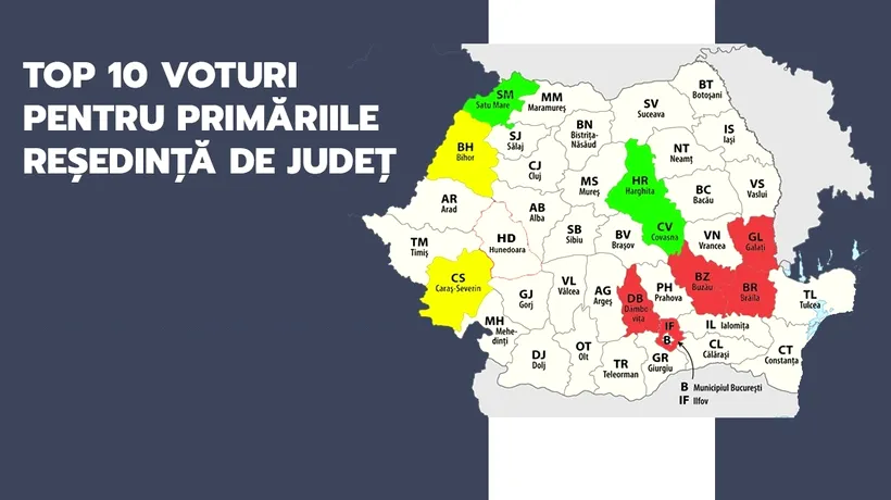 PSD câștigă 22 de primării reședință de județ, de două ori mai multe decât PNL. Primăria Târgoviște, câștigată de PSD cu peste 80%