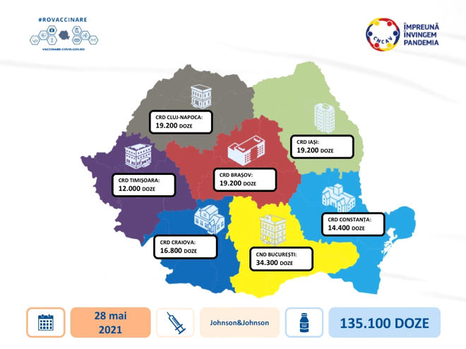 Campania de vaccinare anti-COVID-19. Peste 130.000 de doze de vaccin Johnson&Johnson ajung vineri în România