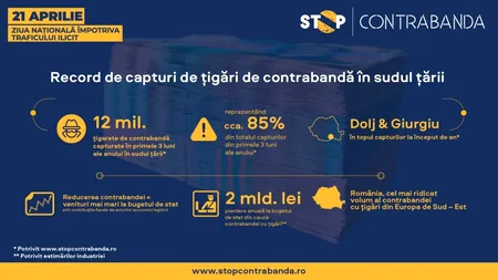 21 Aprilie - Ziua Națională împotriva Traficului Ilicit