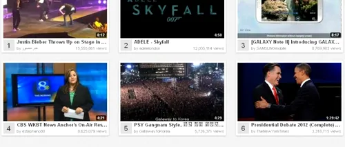 Cele mai vizualizate clipuri de pe YouTube din ultima săptămână