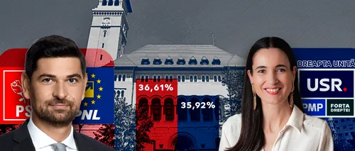 BEC a respins cererea lui Clotilde Armand. Pe surse: George Tuță a CÂȘTIGAT cu 36,61%. Clotilde Armand are 35,92%