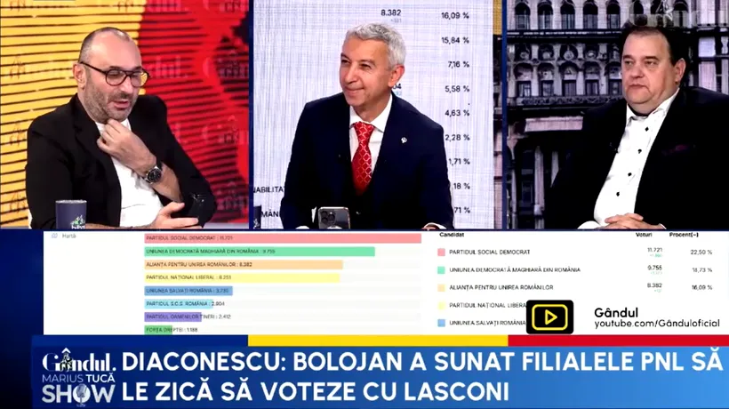 Dan Diaconescu: Bolojan l-a TRĂDAT pe domnul Ciucă în primul tur, în favoarea lui Lasconi