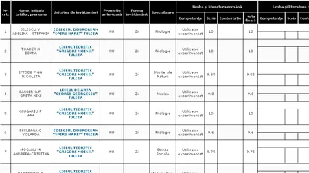 REZULTATE BACALAUREAT 2012 EDU.RO TULCEA. Top 10 note pe județ