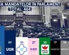 De ce nu se poate face majoritate fără PSD? Cum arată aritmetica din Parlament/ Andrei Țăranu: Există posibilitatea unui guvern MINORITAR