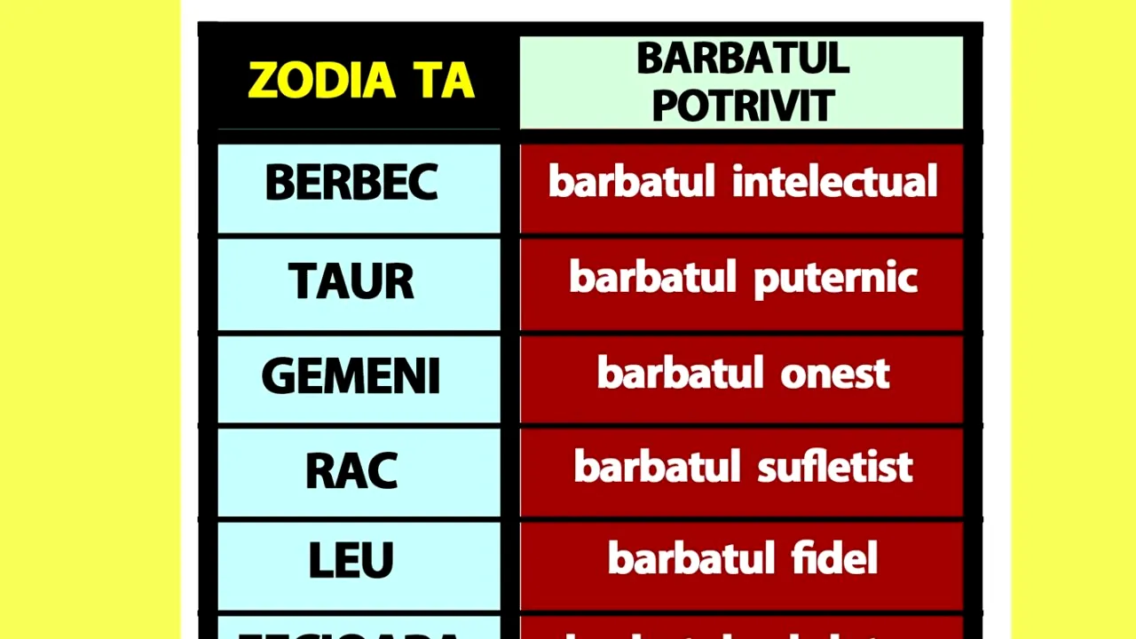Tabelul iubitului perfect, pentru femei | Află ce bărbat ți se potrivește, în funcție de ZODIE