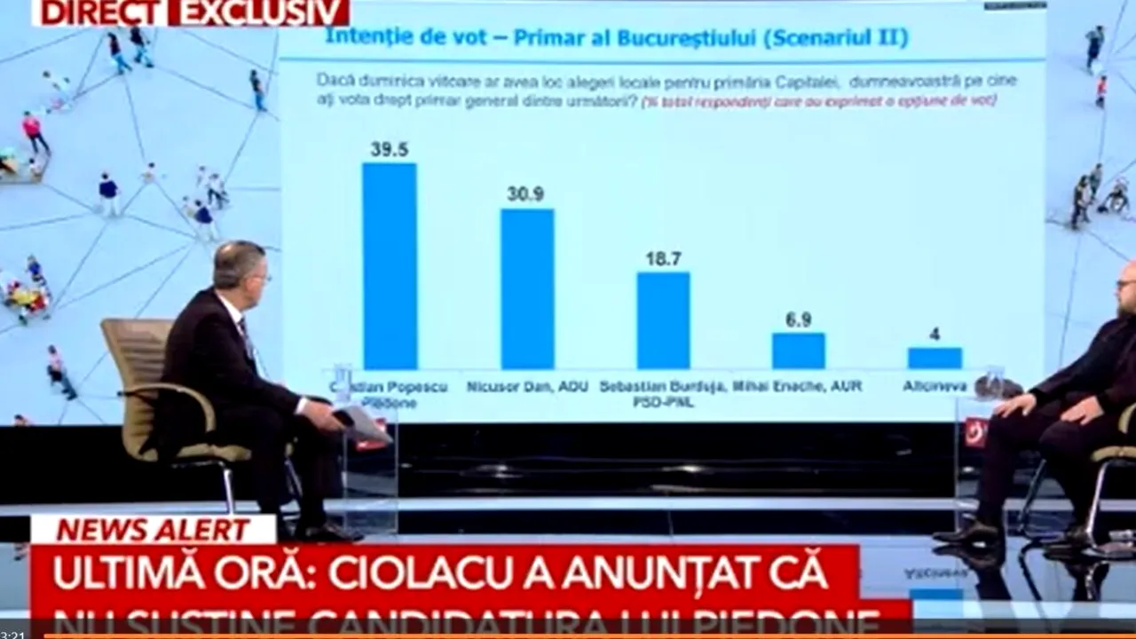Popescu Piedone, pe primul loc în ultimele SONDAJE pentru Primăria Capitalei. Ce „pont” i-a dat lui Sebastian Burduja