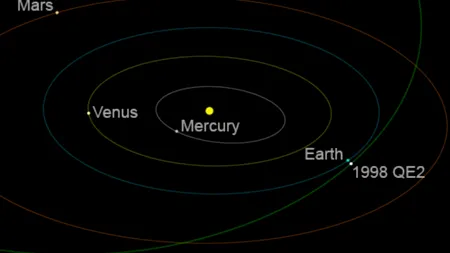 1 iunie, noua dată a Apocalipsei. Ce spun oamenii de știință de la NASA