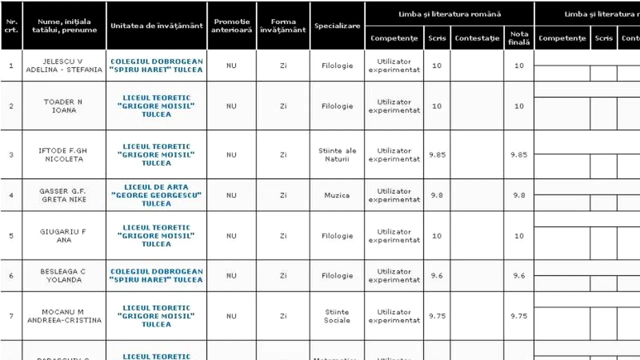 REZULTATE BACALAUREAT 2012 EDU.RO TULCEA. Top 10 note pe județ
