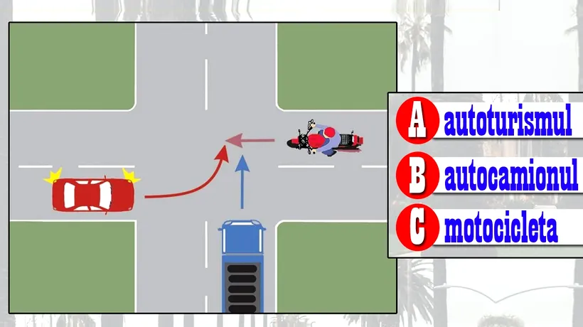 TEST de inteligență pentru șoferi | Care autovehicul va trece ultimul prin intersecție?