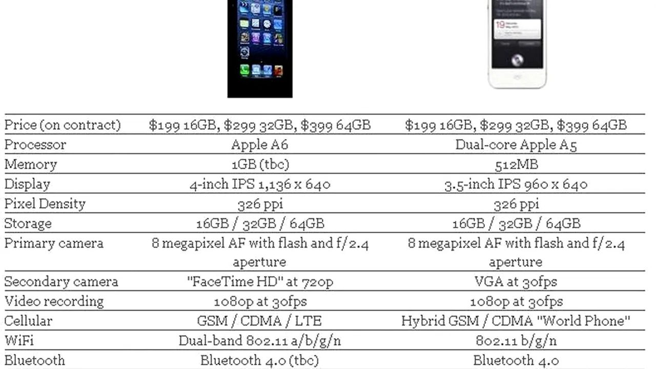 LANSARE IPHONE 5 DE LA APPLE. Comparație IPHONE 5 VS IPHONE 4S