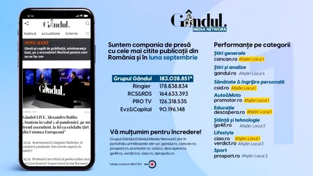 OFICIAL. Grupul Gândul, compania de presă cu cele mai citite publicații din România și în luna septembrie