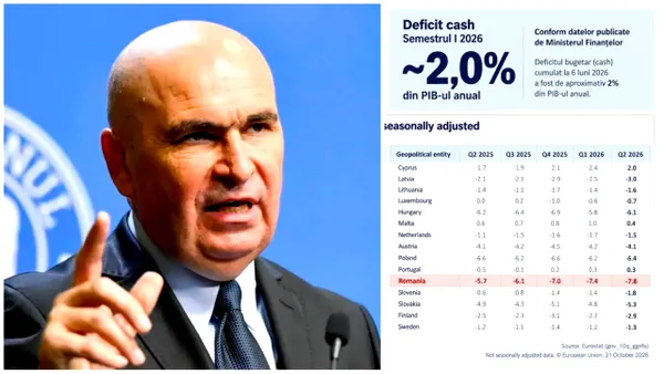 Adrian Câciu, fostul ministru al Investițiilor, avertizează asupra dezastrului economic lăsat în urmă de Bolojan: „Gaură de 37 miliarde, validată de Eurostat”