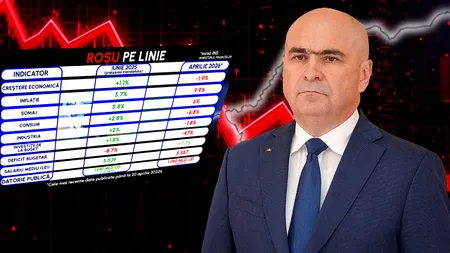Moștenirea lui Bolojan, cea mai dezastruoasă guvernare pentru economie de după Revoluție. Toți indicatorii din România s-au dus în cap în mai puțin de un an. Cifrele oficiale sunt devastatoare