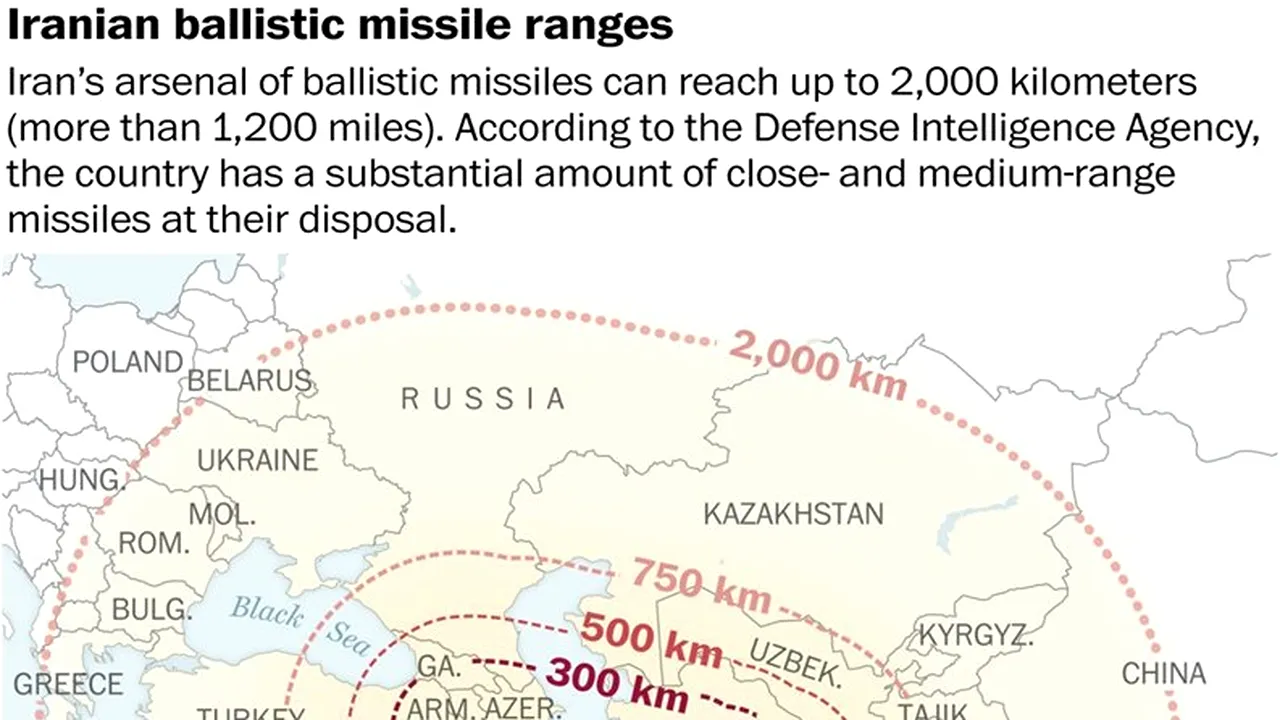 Conflictul SUA-Iran | Îndoieli cu privire la cele 2.000 de rachete balistice ale Iranului. Care este raza lor de acțiune