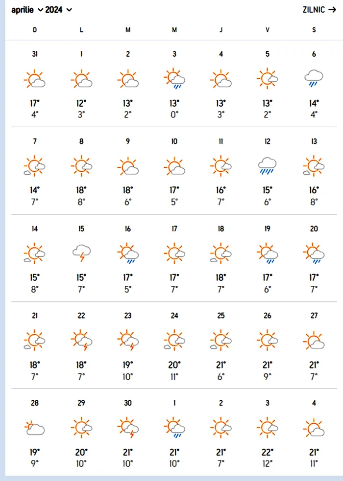 Meteorologii Accuweather anunță o primăvara ca-n povești în România. Cum va fi vremea în martie, aprilie și mai, în București