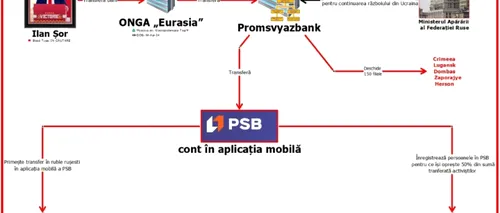 Rețeaua oligarhului Ilan ȘOR, descoperită de autoritățile de la Chișinău. Pregăteau destabilizări și coruperea votanților la alegerile prezidențiale