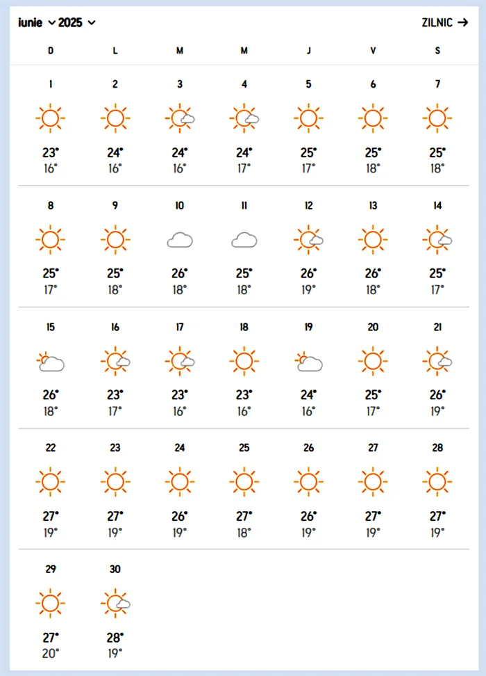 Prognoza meteo Accuweather pentru vara lui 2025, la mare: Cum va fi vremea în stațiunile de pe litoral