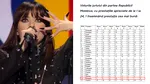 Membră a juriului Eurovision din Moldova, explicații după votul controversat acordat României. „Nu consider votul meu expresia românofobiei”