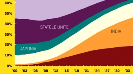 Infograficul săptămânii: Cum se transformă clasa de mijloc până în 2050