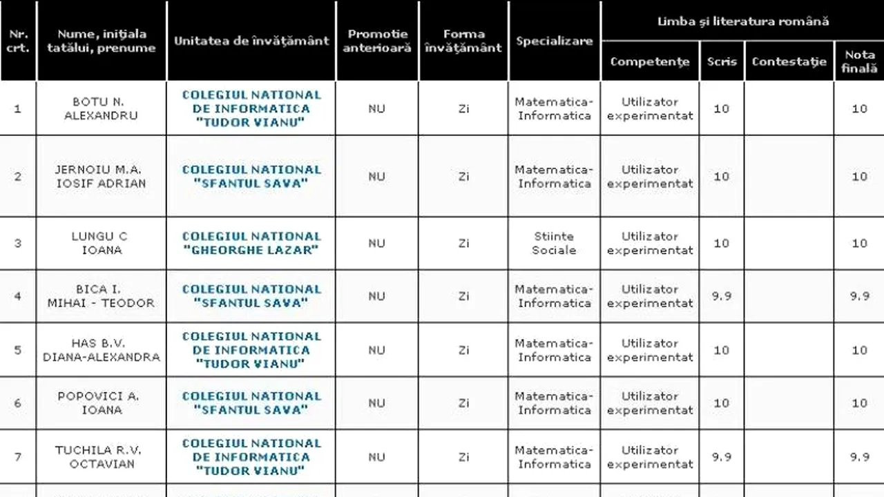 REZULTATE BACALAUREAT 2012 EDU.RO BUCUREȘTI. Top 10 note pe Capitală