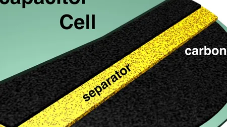 Aceste dispozitive reprezintă viitorul bateriilor și acumulatorilor