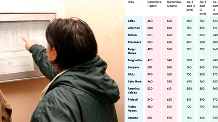 Cât ar trebui să ai de plată la întreținere, în funcție de oraș și de câte camere are imobilul în care locuiești