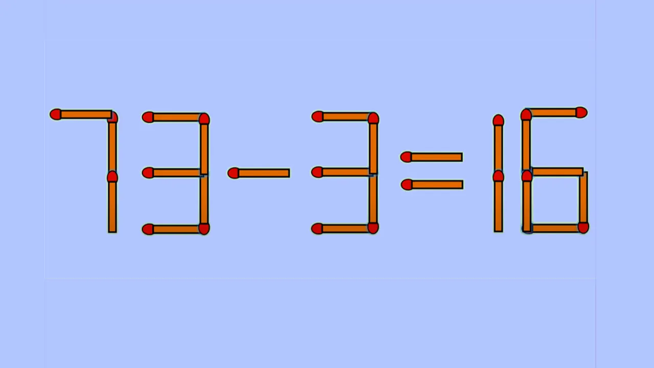 Test de inteligență | Pentru a corecta 73-3=16 este nevoie să mutați un singur chibrit. Ați reușit?