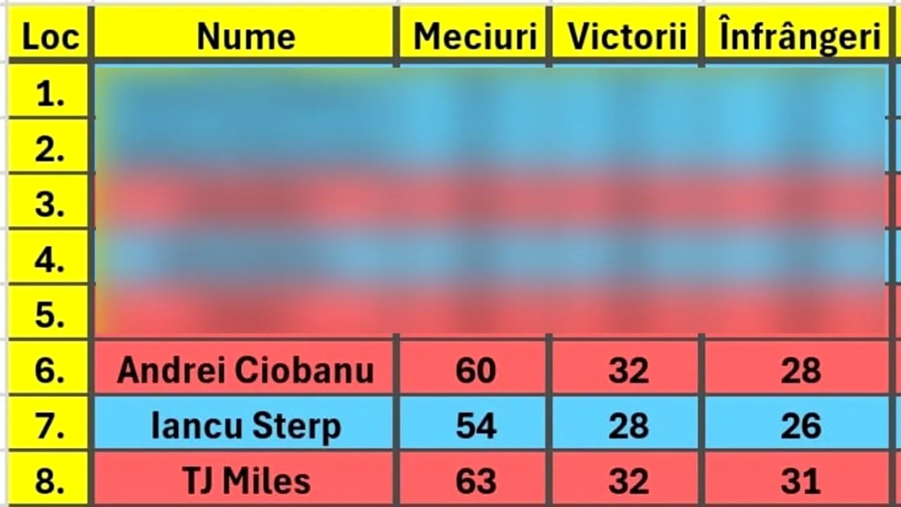 Clasament LIVE Survivor All Stars 2024 | Cine este pe primul loc, înainte de marea unificiare