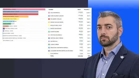 Candidatul PNR, Sebastian POPESCU, acuză CCR de 