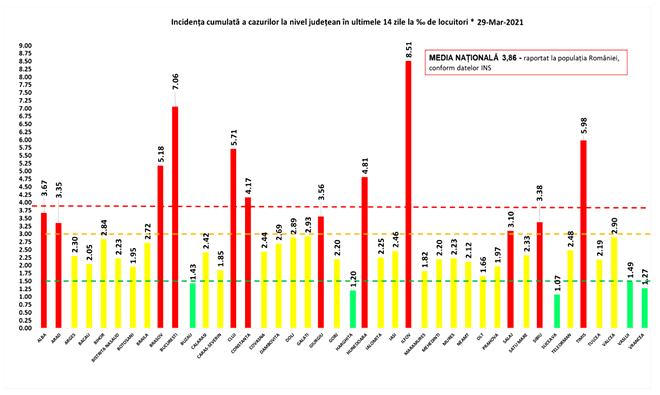 Bilanț coronavirus. 3.825 de cazuri de COVID-19 în ultimele 24 de ore în România. Sursa: GCS