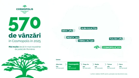 Cosmopolis a vândut 570 de locuințe în 2025 și depășește tranzacțiile imobiliare din mari reședințe de județ din România