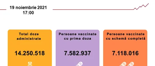 Vaccinarea anti-<i class='ep-highlight'>COVID</i>-19 în România. Peste 90.000 de români s-au imunizat în ultimele 24 de ore