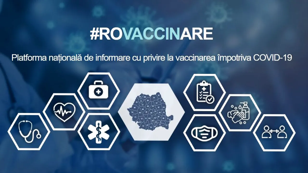 Covid-19. Platforma națională de programare pentru vaccinare nu poate fi accesată! Explicația oficială