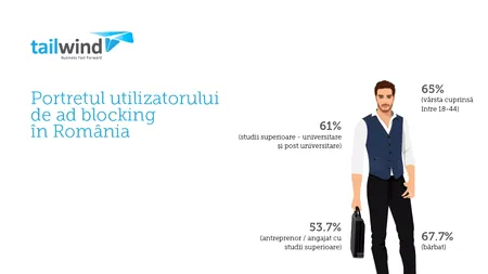 Procentul utilizatorilor care folosesc programe de tip adblock s-a dublat în ultimul an