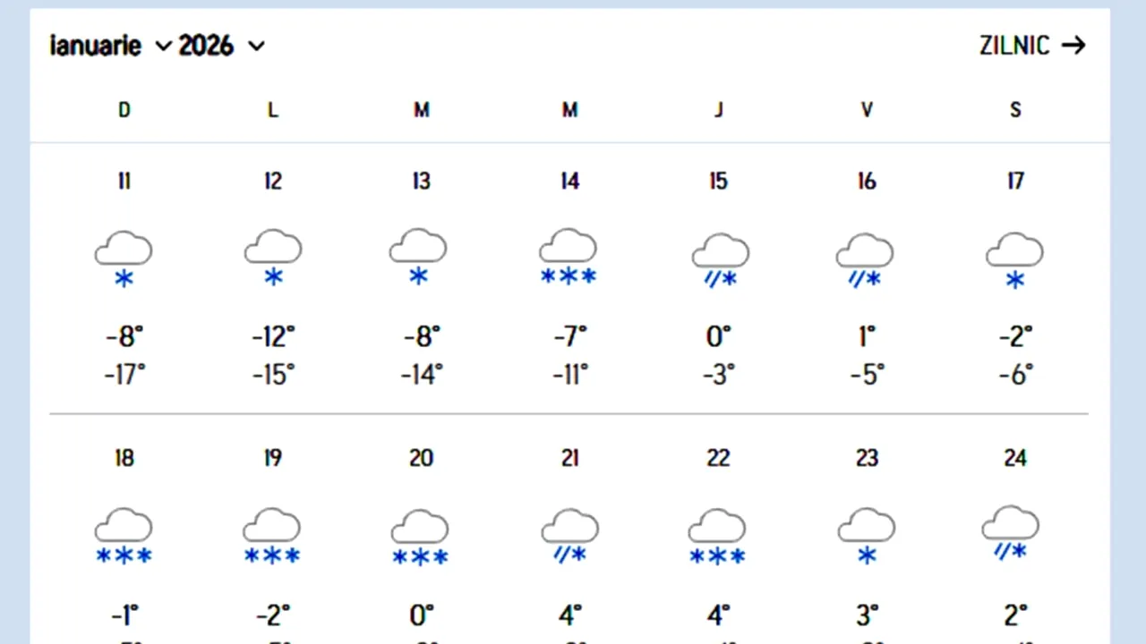 20 de zile consecutive de ninsoare în aceste orașe din România, potrivit meteorologilor Accuweather