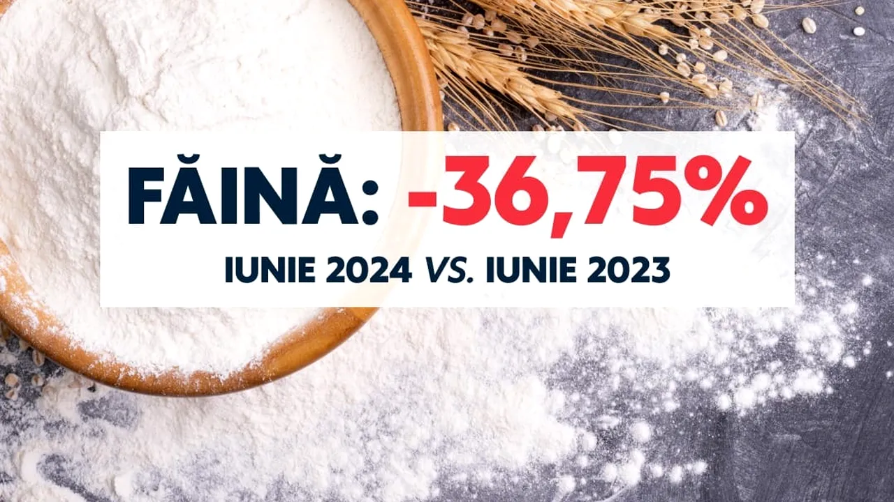 Florin Barbu: ,,Plafonarea adaosului comercial pentru alimente de bază, cea mai corectă decizie pentru stoparea creșterii excesive a prețurilor