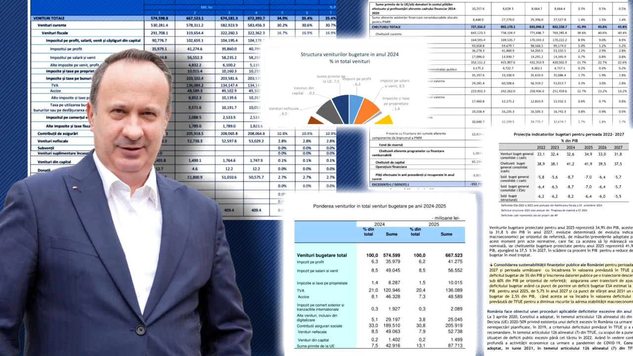 Adrian Câciu îl dă de gol pe premier: 