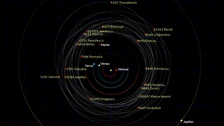 Patru noi asteroizi cu nume de români. Cine i--a descoperit și de ce se numesc așa