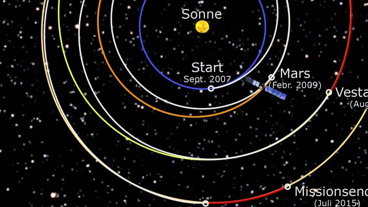 Un asteroid ar putea lovi Pământul în 2036
