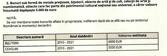 Declarația de avere a lui Ștefan Stofor