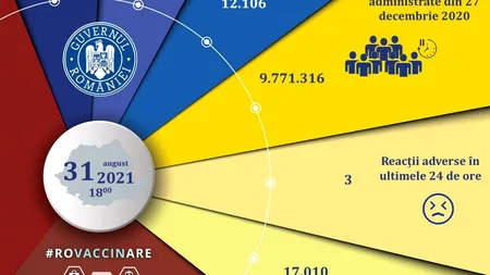 Bilanţ vaccinare. Doar 12.106 de cetățeni s-au vaccinat împotriva Covid-19 în ultimele 24 de ore