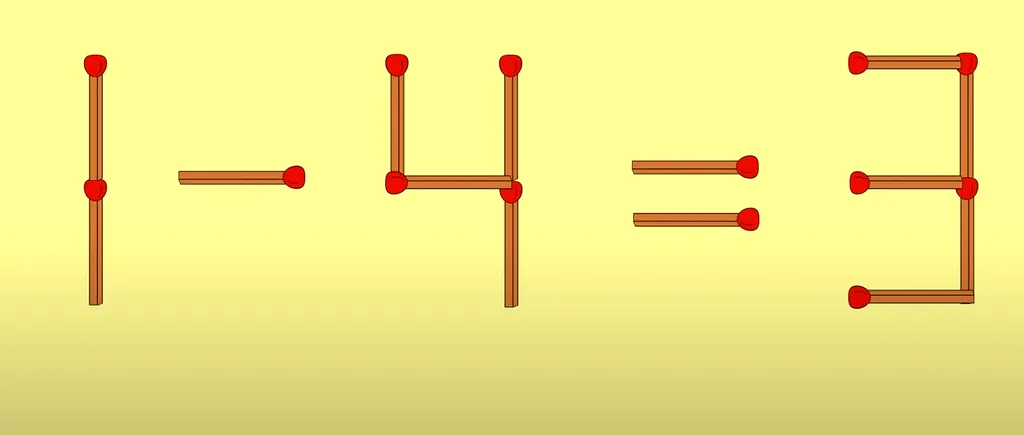 Test IQ de Ziua Muncii | Corectați 1-4=3, mutând un singur chibrit!