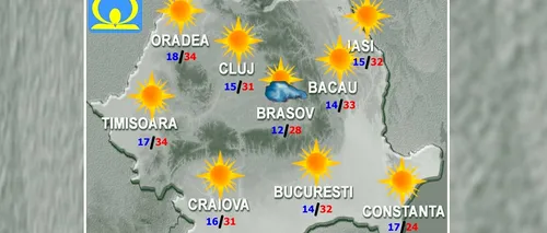 Început de săptămână canicular în România. Termometrele vor indica până la 34 de grade Celsius