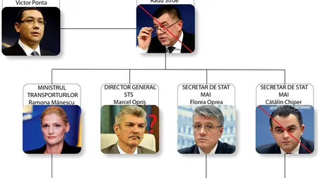 După șase zile, patru demiteri la presiune publică. Lista celor care ar mai trebui SĂ ZBOARE după accidentul aviatic din munții Apuseni