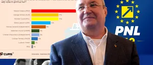 SONDAJ bizar promovat de toate televiziunile. Cum încearcă Nicolae CIUCĂ să-și mobilizeze „aparatul de partid” din teritoriu prin cifre false (SURSE)